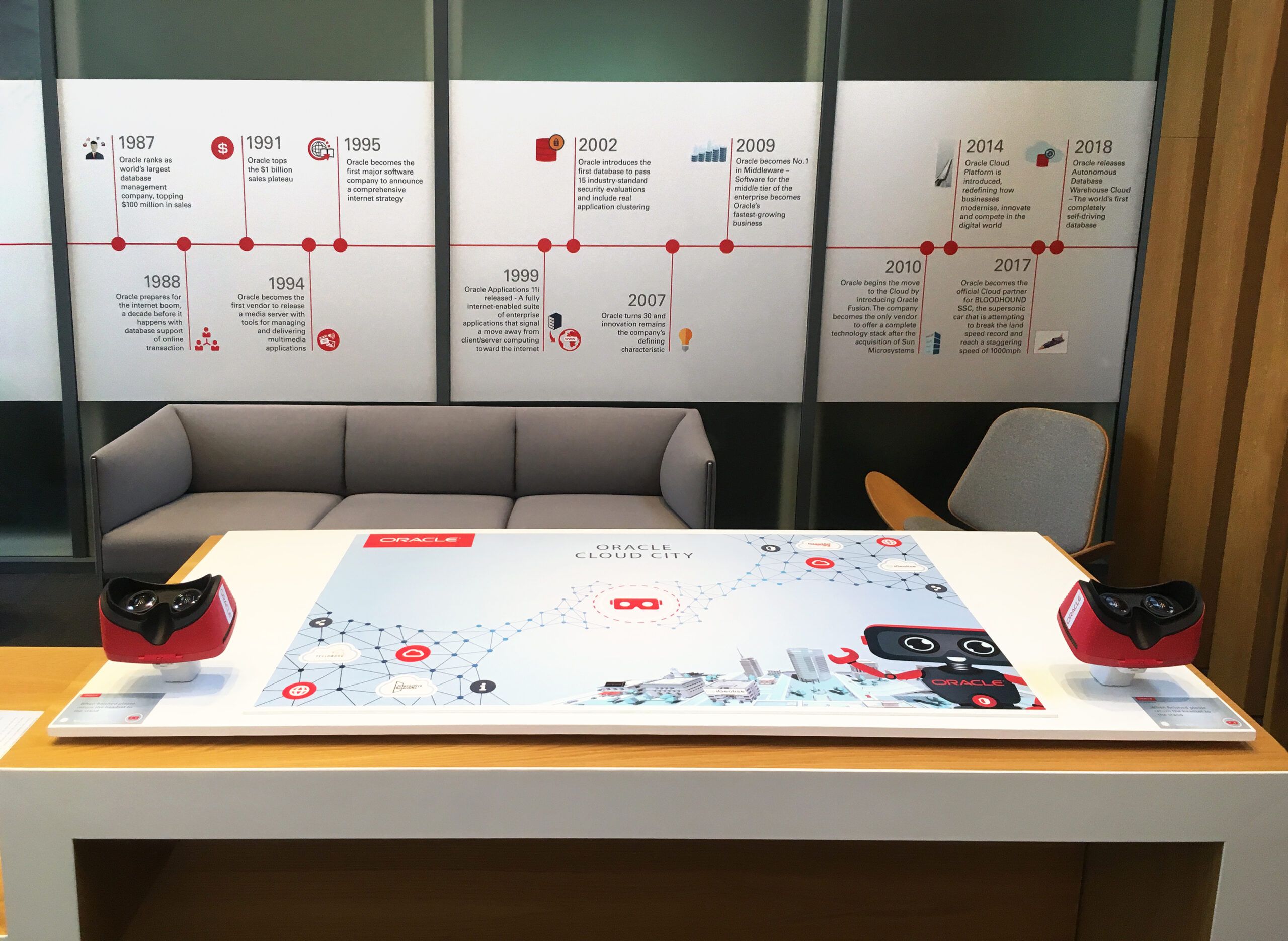 Oracle tracking image for Augmented reality goggles