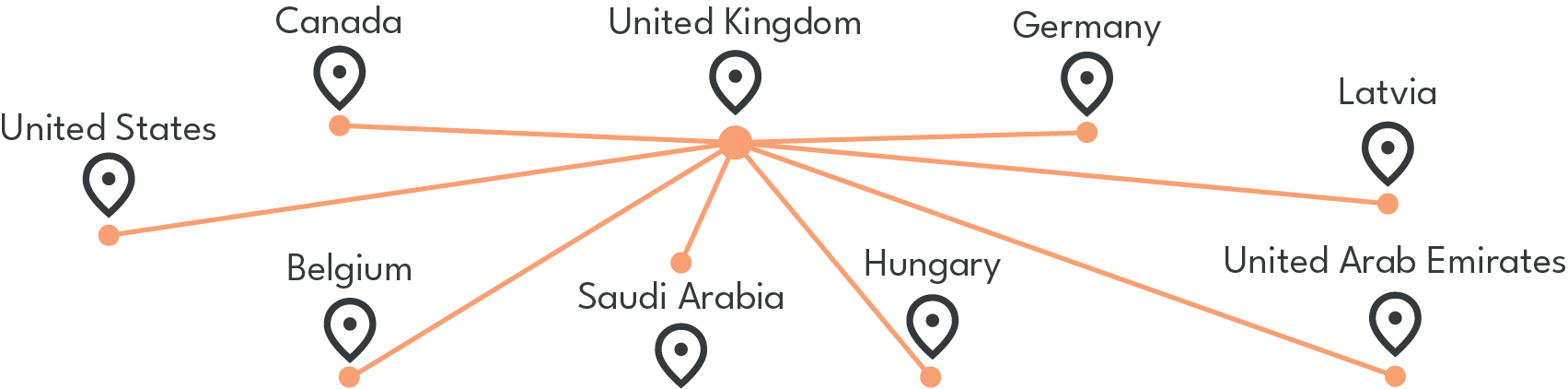 Cities connected